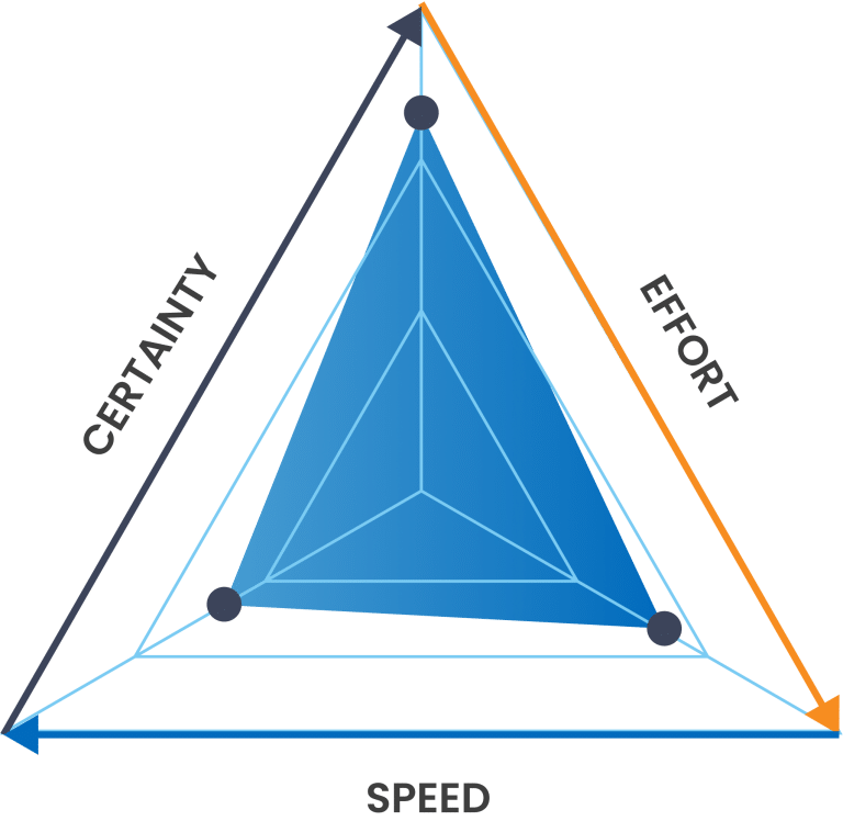 Adaptive Payment Security - nsKnox